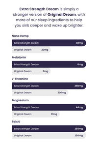 Extra Strength vs. Regular