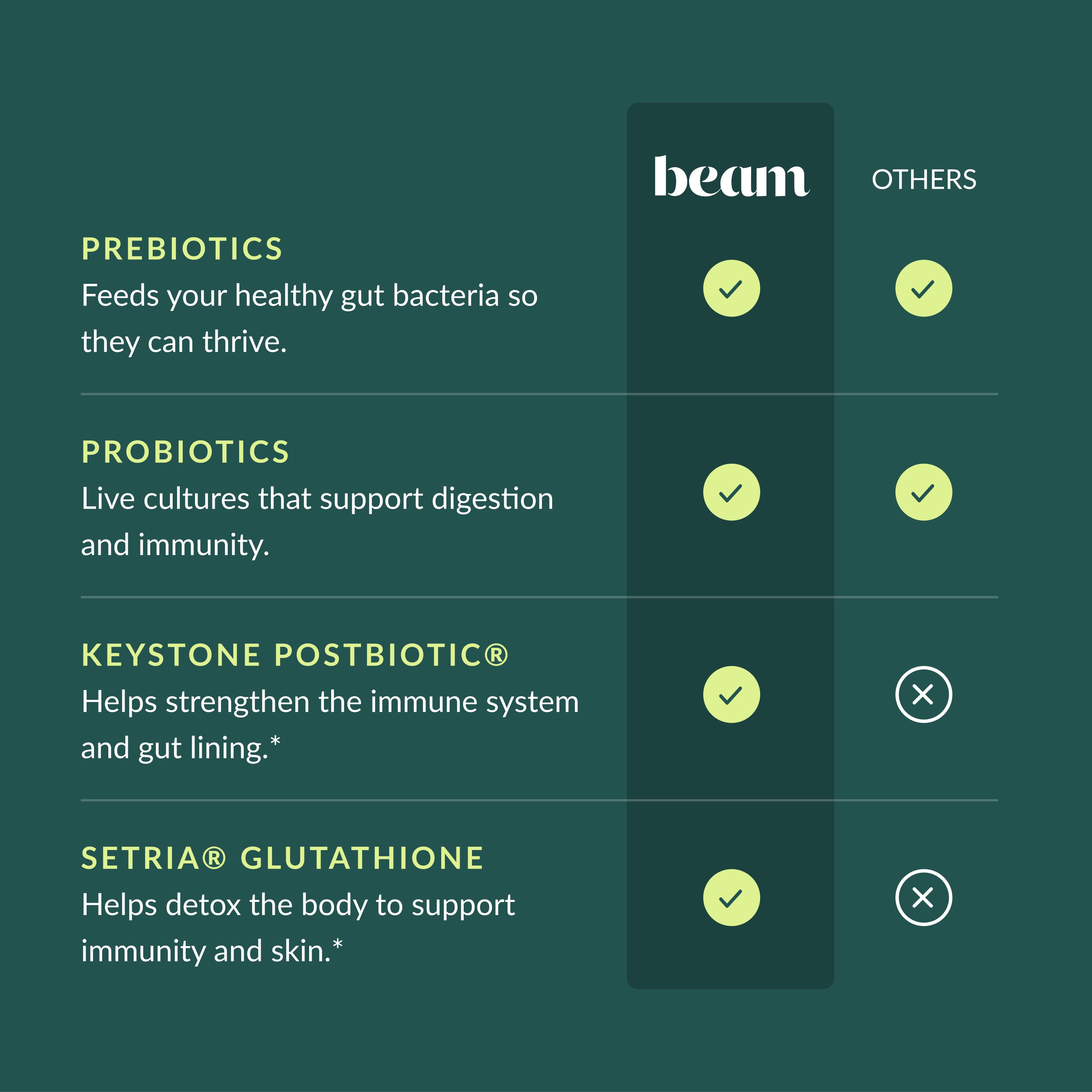glutathione and gut health Glutathione Benefits for Gut Health main image 0