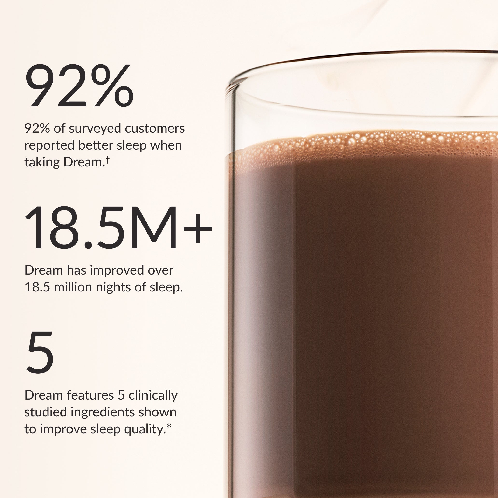 White Chocolate Peppermint Dream Powder - 5 Servings